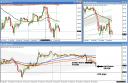 Results and analysis of previous trade - Short EUR/JPY @ 16150