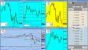 Frustrating couple of days in the market