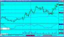 12th September - S&P Emini trading log