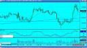 26th September - Just frustration! Emini S&P futures trading