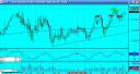 27th September - S&P emini futures trading log