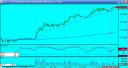 1st Oct - S&P Emini - Missed huge opportunity today