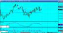 29th Nov - Emini S&P - Trade what you see, not what you think