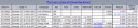 Some Forex trades and the Forex competition