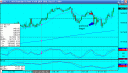 5th December - S&P emini trading log - small profit