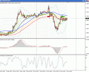 The Pitfalls of Trading at Work