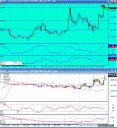 10th Jan - Bernanke speaks - S&P Emini trading log