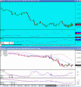 Second day, second time live trading.. not looking good! S&P Emini trading