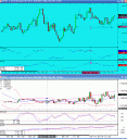 3rd losing day in a row - S&P emini trading