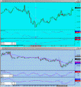 Make Me Some Money - S&P Emini trading