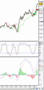 Spreadbetting the Dow Jones - restarting my trading after the Trading Academy
