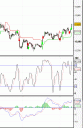 Worlds Worst Day Trader - could it be me?