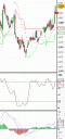 Emini trading - profitable but could have been more!