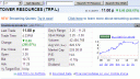 Are my sums right? A share that is 83 times below it's asset value?