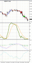 Short USDJPY at 107.80