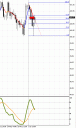 My other trade today - short CHFJPY - not a clean signal, let's see what happens!