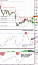 Very small profits today! Day trading the S&P