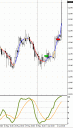 If only I held onto the AUDNZD trade!!! Blasted into space!