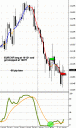 Another EURCHF entry!