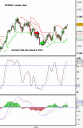 I am still trading the S&P