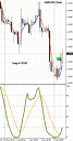 Stochastics cross on the USDCHF.. long at 10251