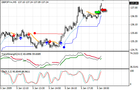 5th-jan-gbpjpy