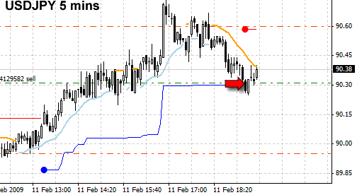 11-feb-09-usdjpy