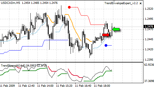 11th-feb-09-usdcad