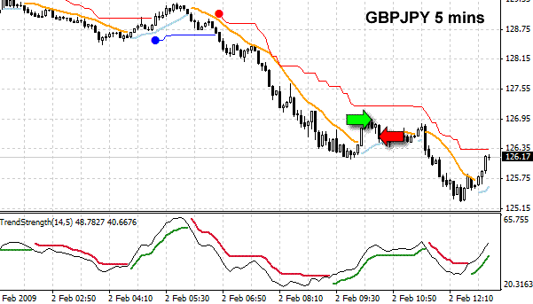 2nd-feb-09-gbpjpy Make Me Some Money