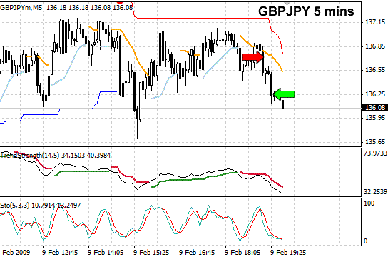 9th-feb-09-gbpjpy