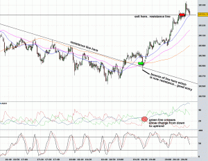 9 Dec 09 - DOW