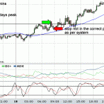 The original breakout system and trading it...GBPUSD forex trading