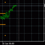 The 9 to 9 trading system