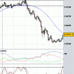 11th June GBPUSD - 4 to 7 trading system 