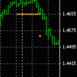 Beauty trade on the 9-to-9 GBPUSD trading system