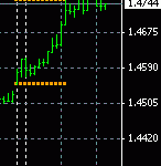 Monster Rally on the GBPUSD