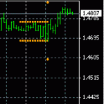 GBPUSD - all in a days trading (or not)