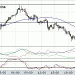 Nice day for the 4-to-7 trading system.. not so nice for me
