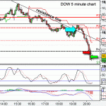 DOW scalp trade for a few points
