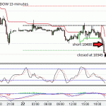 Daytrading the DOW