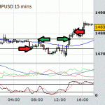 GBPUSD trading system today