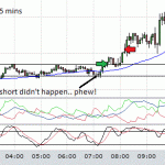 GBPUSD trading luck today!