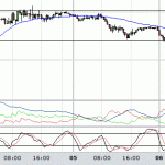 Big GBPUSD consolidation channel - went Long