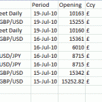 Check out the last few days of daytrading results!