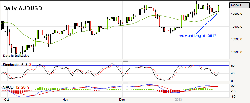 Buying AUDUSD