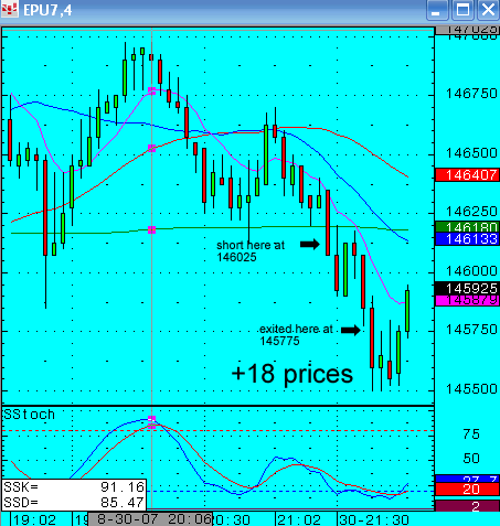 S&P trading commentary - 30th August - updated with pictures