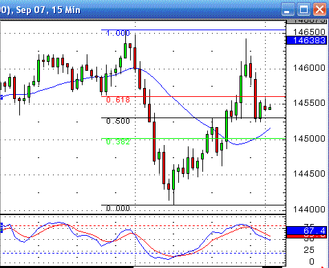 10th September Emini trading - intraday reversal