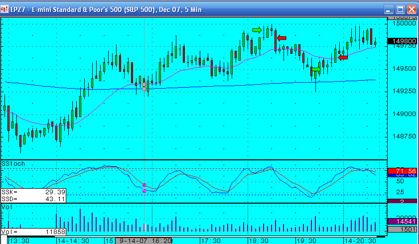 14th September - S&P Emini futures trading log - Neither here or there..