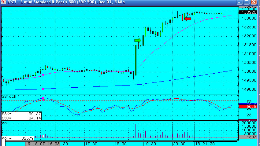 18th September - S&P Emini futures trading - Fed rate cut - wow, look at market move!