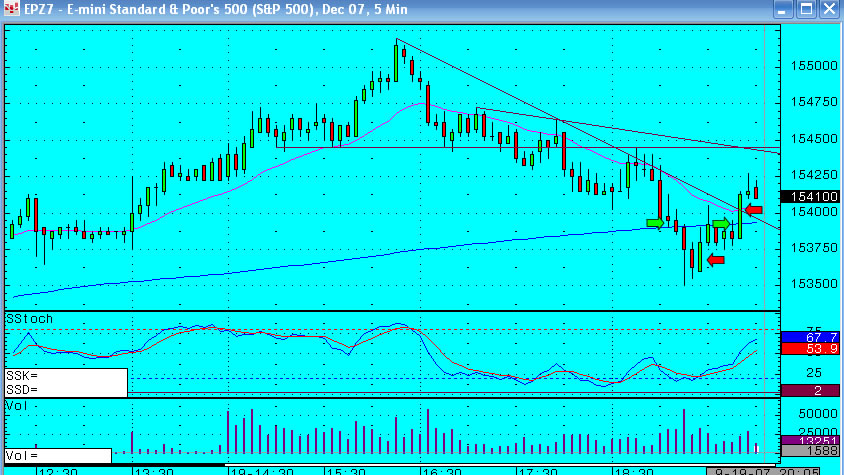 19th September - after yesterdays huge rally what next? - S&P emini futures trading log